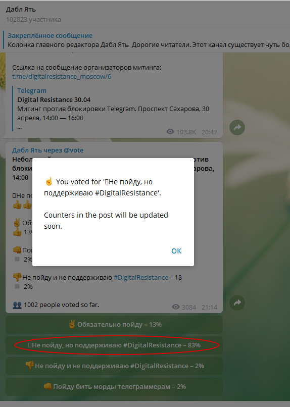 Голосование пользователей Telegram. Скриншот